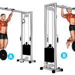 Pull-ups lastradas, subida explosiva